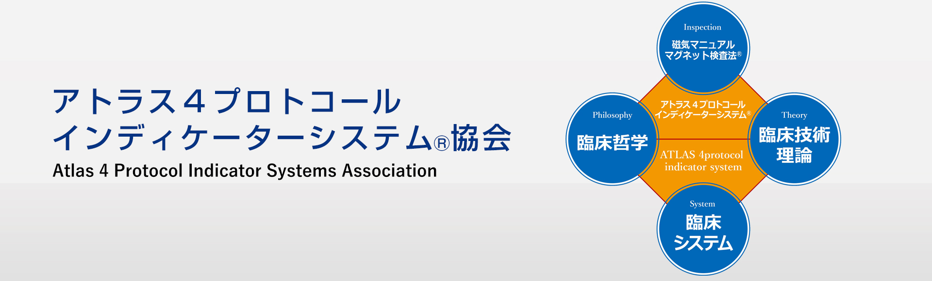 アトラス4プロトコールインディケーターシステム協会